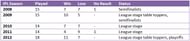 stats23